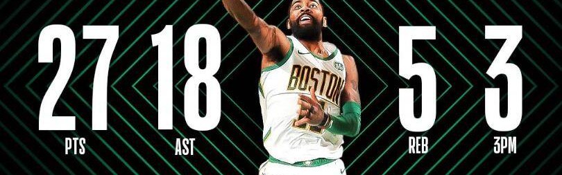  哈登助攻数升至历史第四位里程碑  